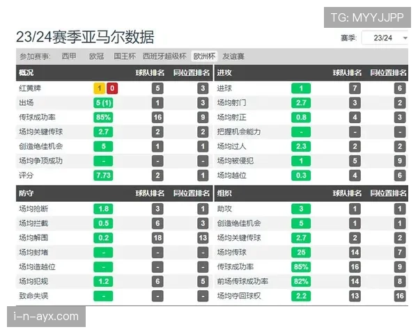 萨卡与亚马尔：新生代边锋进攻效率及战术适配对比