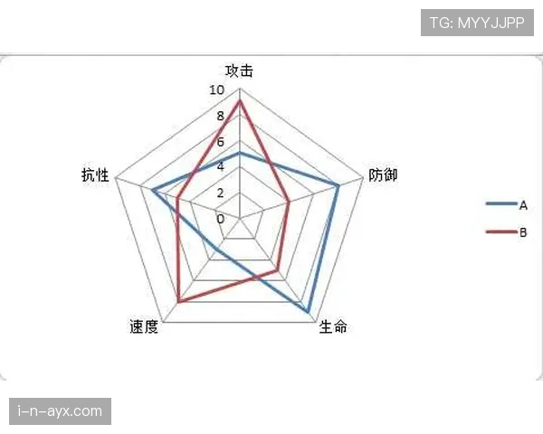 帕尔默是否更依赖体系？战术角色与个人能力解析