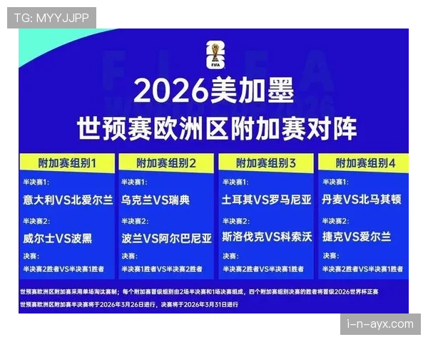 2026世界杯最新积分比较规则